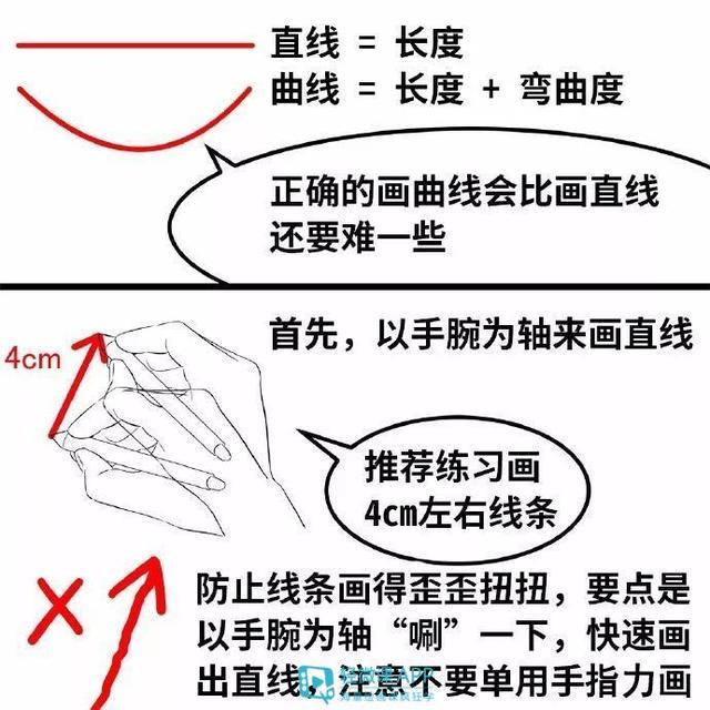 如何熟练使用数位板画画？板绘新手入门教程！