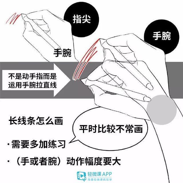 如何熟练使用数位板画画？板绘新手入门教程！