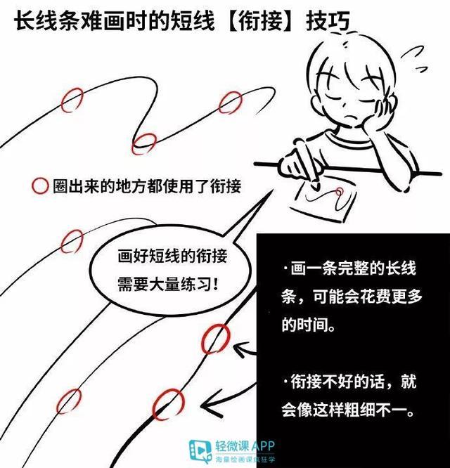 如何熟练使用数位板画画？板绘新手入门教程！