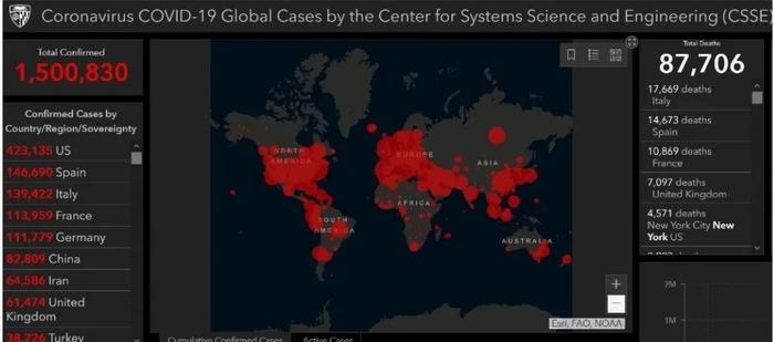 全球累计确诊超150万！张文宏：解封后武汉或成中国最安全城市