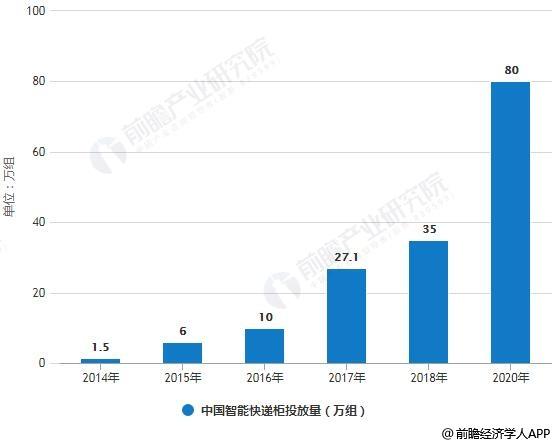 疫情之后“无接触配送”全面发力，米技智能柜迎来春天！