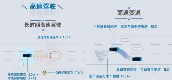 广汽新能源公布ADiGO 3.0自动驾驶系统功能