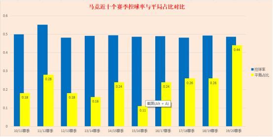 深度西甲之马竞：改革的尴尬与阵痛，和扑朔迷离的未来