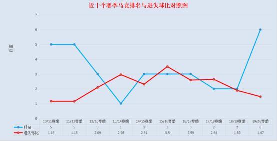 深度西甲之马竞：改革的尴尬与阵痛，和扑朔迷离的未来