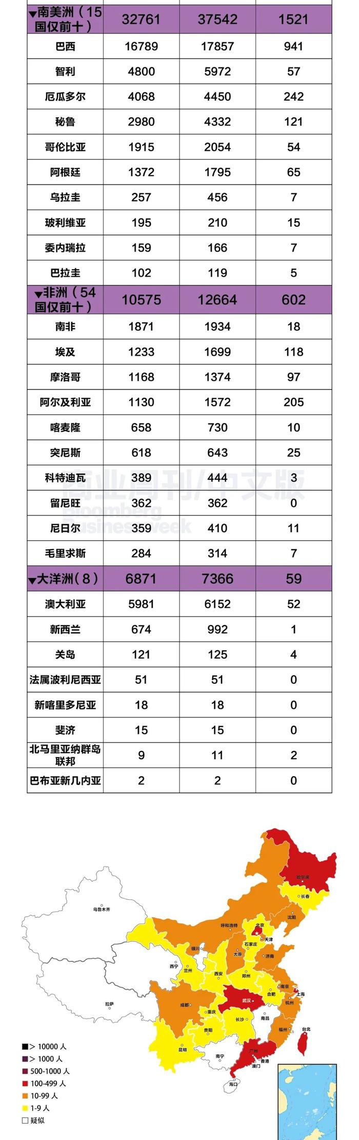 这个发达国家势将超越意大利，新冠死亡病例全球最多