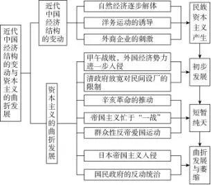 高中历史丨时光机与大事记，横着记与竖着记