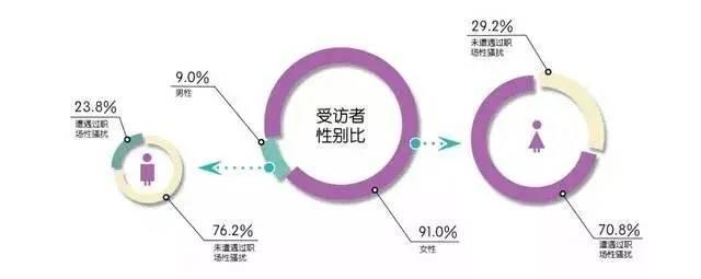 娱乐圈性骚扰：杨幂被扯裙子摸大腿，汤唯被公开隐私…这也太坏了