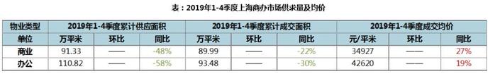 上海西环中心4.5亿信托融资，幕后大鳄融创步步收购，全资操盘