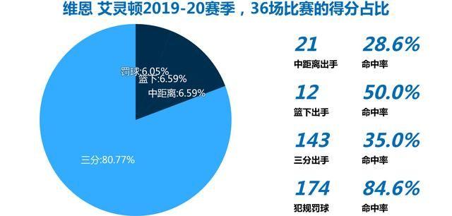 投手｜本赛季变成超低效投手的艾灵顿