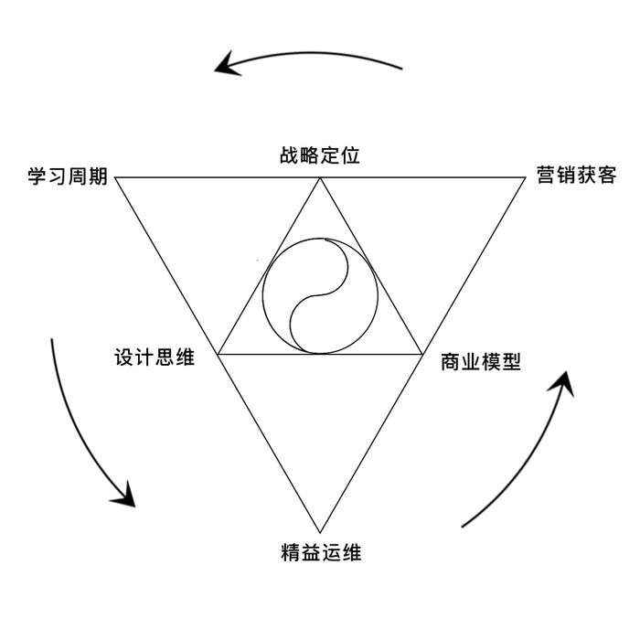 什么是VUCA时代？VUCA创新加速器乔朔晖教给您如何给企业赋能