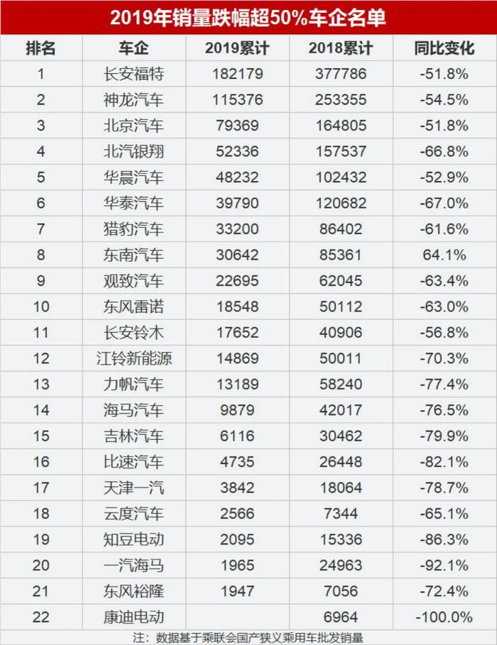 东风雷诺退市 多家车企或将今年倒闭？