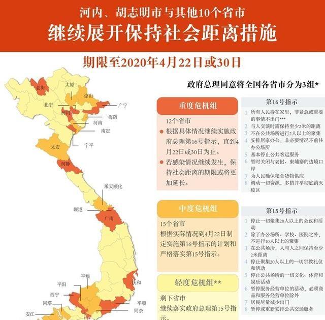 越南全国63个省分成3组：两大城市、靠近中国的两省进行社会隔离