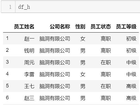 pandas数据合并之一文弄懂pd.merge（）