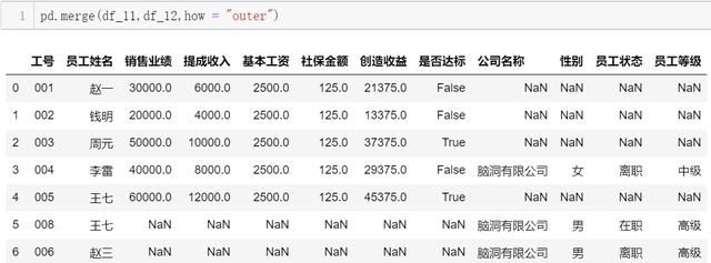 pandas数据合并之一文弄懂pd.merge（）