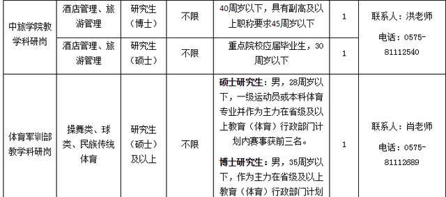 2020年浙江工业大学之江学院高层次人才招聘20人公告