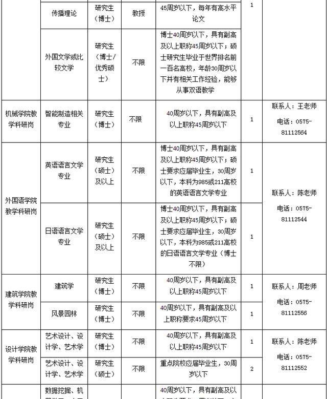 2020年浙江工业大学之江学院高层次人才招聘20人公告