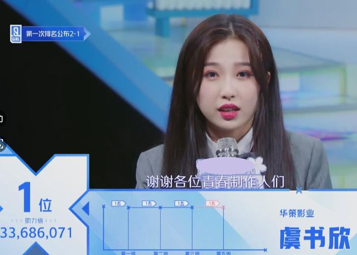 虞书欣难道是青2广告代言人？已为品牌商拍过4个广告了