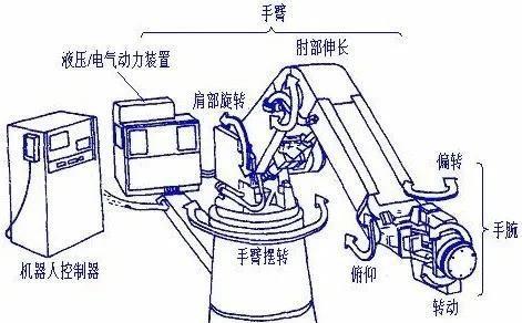 工业机器人编程，如何掌握这一关键技术？  第1张