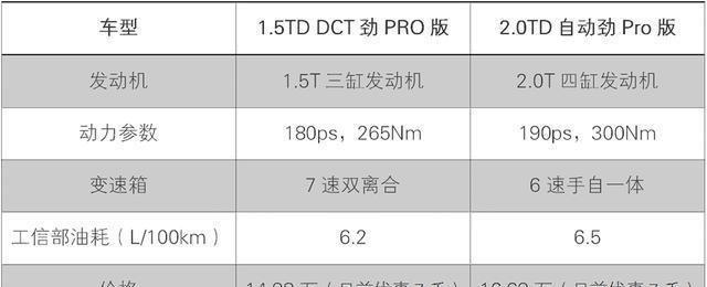 13万落地，合资轿车该怎么选？雷凌混动省钱吗？