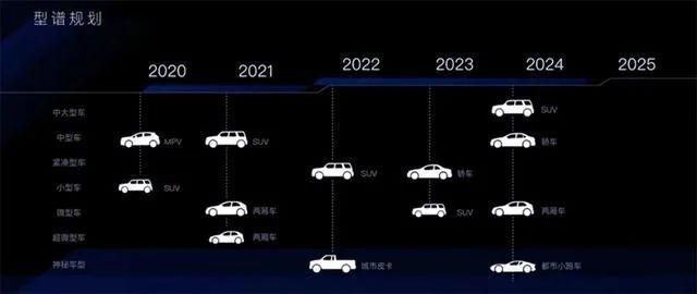 补上低端空白，吉利枫叶定位入门电动车，销量稳了?