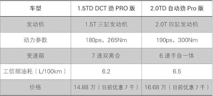 13万落地，合资轿车该怎么选？雷凌混动省钱吗？