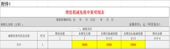 减按1%征收率征收增值税的会计处理，很多人都做错了！