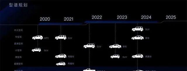 补上低端空白，吉利枫叶定位入门电动车，销量稳了?