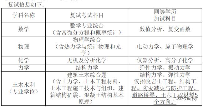 该学院线下复试！官宣：北京高校全部线上复试！今日调剂更新！