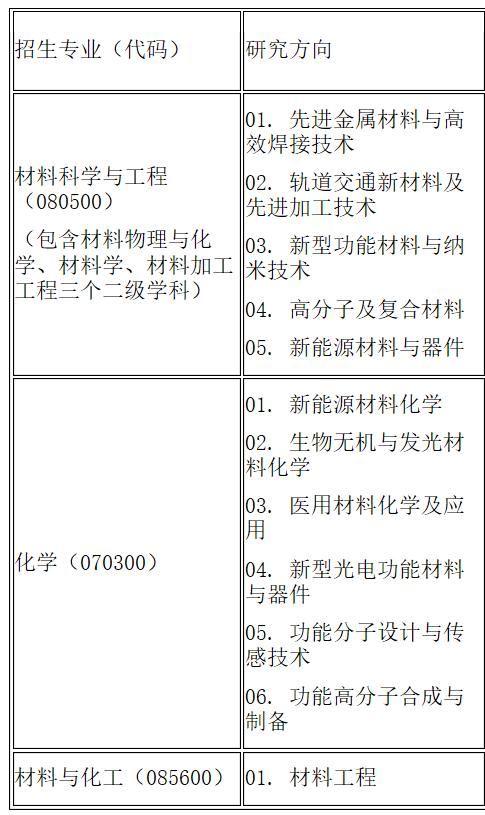 该学院线下复试！官宣：北京高校全部线上复试！今日调剂更新！