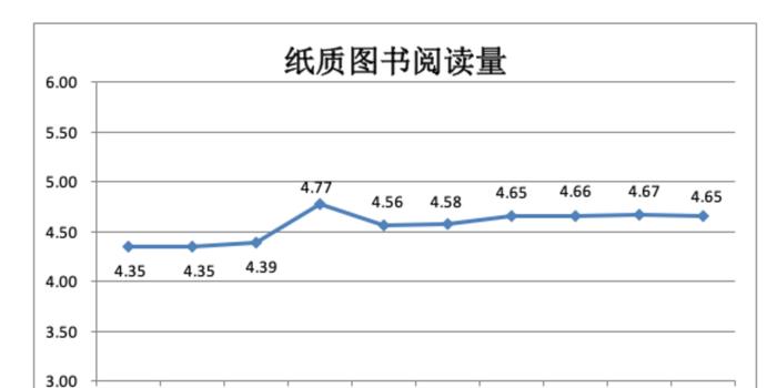 人均阅读量2021_世界人均读书量排名