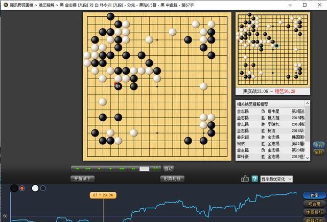 GS杯“皇太子”发威屠龙   朴永训攻弱守强杀无力