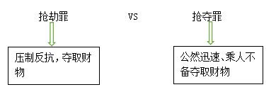 2020三支一扶考试内容-公基：细说“抢劫罪”和“抢夺罪”