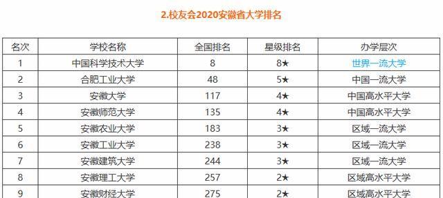 安徽省高校图书馆，各所大学的地标建筑，看看哪个图书馆最气派