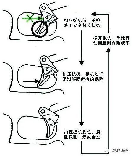 动画图解格洛克手枪的工作原理，解开了多年的困惑！