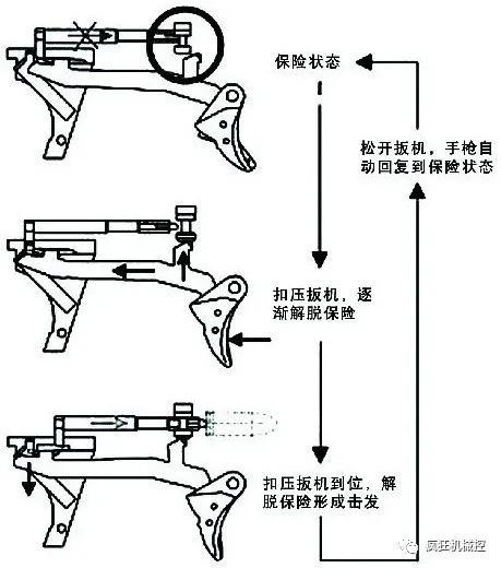 动画图解格洛克手枪的工作原理，解开了多年的困惑！