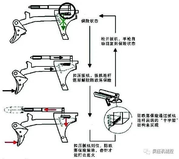 动画图解格洛克手枪的工作原理，解开了多年的困惑！