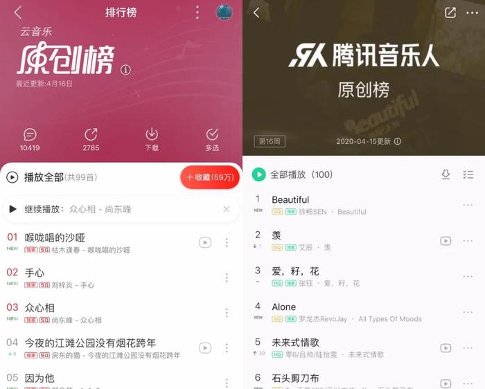 从《野狼Disco》到《少年》, 为什么平台都在争抢爆款神曲源头