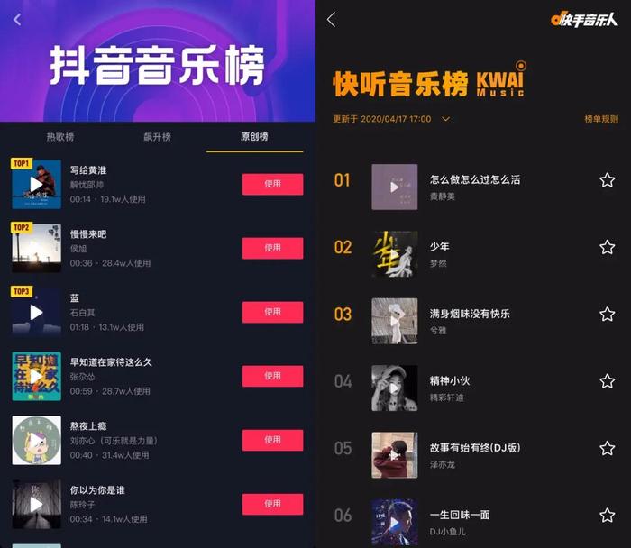 从《野狼Disco》到《少年》, 为什么平台都在争抢爆款神曲源头