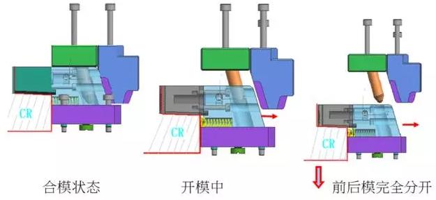 模具滑块（行位）结构，搞懂了轻松脱模！