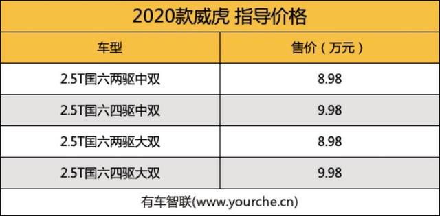 搭载2.5T发动机 2020款中兴威虎国六版上市 售8.98万起