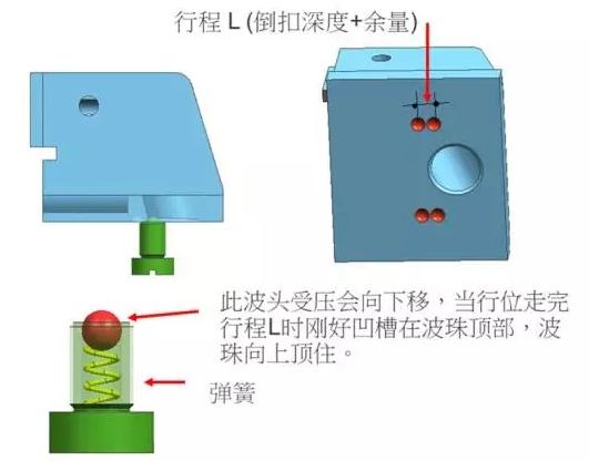 模具滑块（行位）结构，搞懂了轻松脱模！