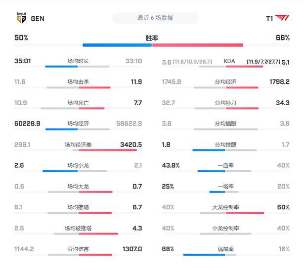 卡兹交手Clid亚丨博，中路李哥对战常规赛MVPBDD