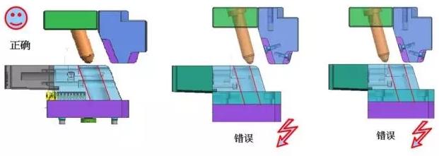 模具滑块（行位）结构，搞懂了轻松脱模！