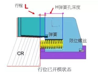 模具滑块（行位）结构，搞懂了轻松脱模！