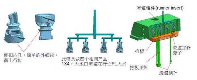 模具滑块（行位）结构，搞懂了轻松脱模！