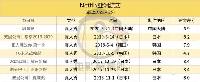 Netflix的亚洲市场渗透战