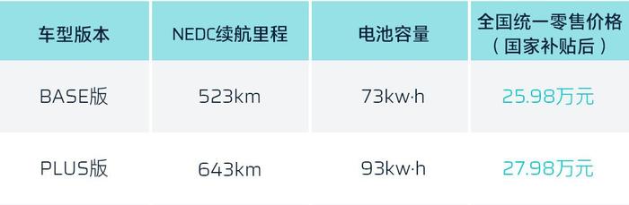 广汽蔚来HYCAN 007两款车型降价，顶配TOP版价格不变