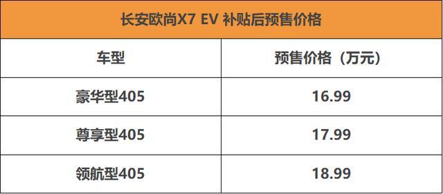 电动界的黑马？长安欧尚X7 EV开启预售16.99万起