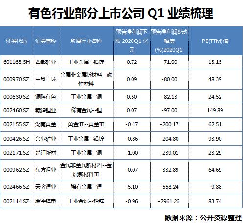 盛达资源：公司短期受疫情冲击，长期向好趋势不变