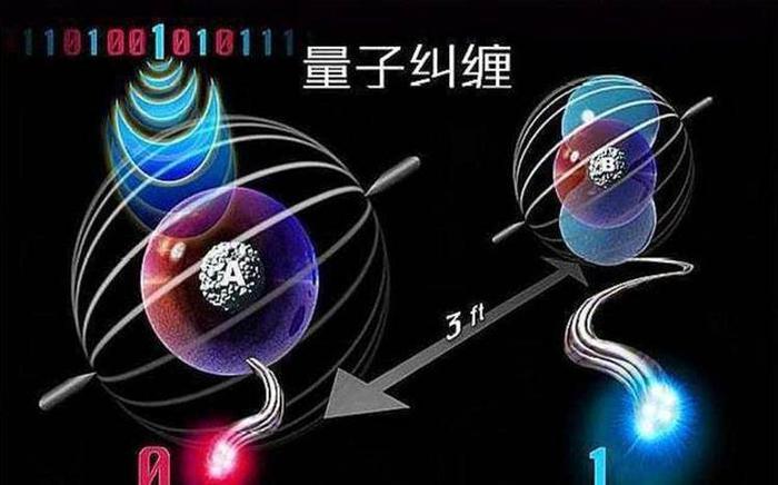 人体怎么实现瞬间移动？量子传送机帮你轻松做到。